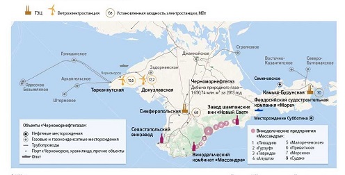 Privredna infrastruktura Krima