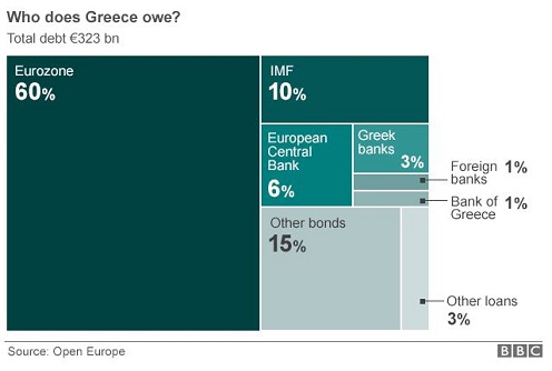 Janis Varofakis: Grčka vlada neće sarađivati sa Evropskom unijom i misijom Međunarodnog monetarnog fonda