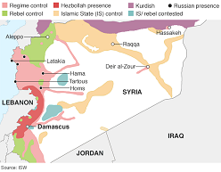 Sukobljene strane u Siriji