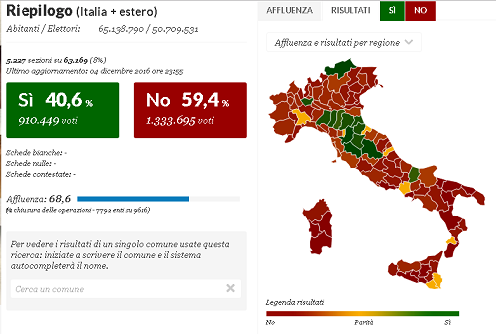 Kako su glasale pojedine  italijanske regije