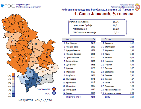 MAPA: Glasači Saše Jankovića po okruzima