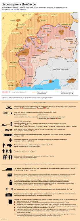 Linije sukova 19. septembra 2014. i 12. februara 2015, (šrafirana površina - zona isključenja teškog oružja<br><br>Grafički prikaz  dogovora iz Minska od 12. februara 2015.<br><br><i>Izvor RIA Novosti</i>