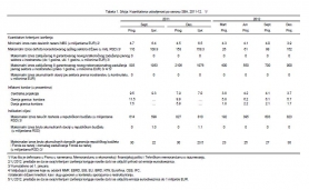 <b>Tabela 1. Srbija: Kvantitativna uslovljenost po osnovu SBA, 2011-12. 1/</b>